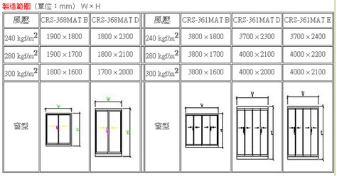 落地窗寬度|一般窗戶常用的寬、高尺寸大小是多少？落地窗、鋁門窗、氣密窗。